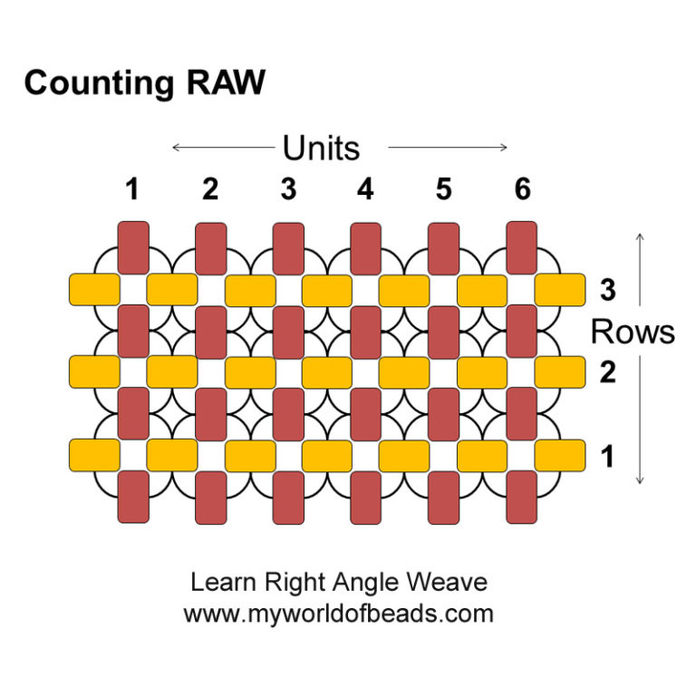 basic-right-angle-weave-your-complete-guide-my-world-of-beads